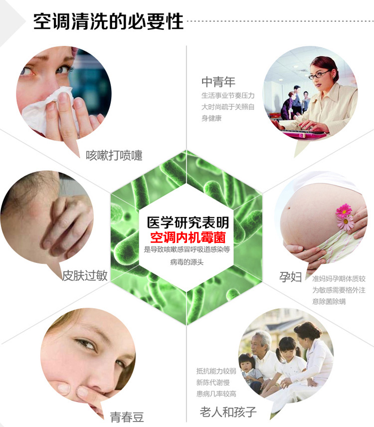 空調不清洗的危害.jpg 空調不清洗的危害.jpg